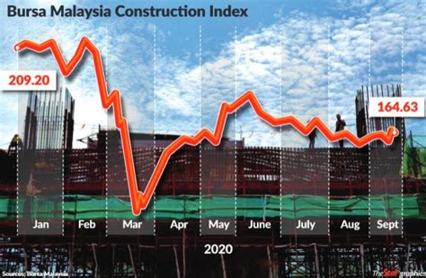 The field is still experimental and offers. Bandar Malaysia - a city of two tales | KLSE Screener