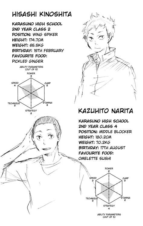 Haikyuu Stuff Haikyuu Volume 4 → Character Profiles Volume 1