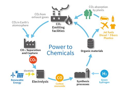 Six Companies To Start Studying Carbon Recycling Business Models