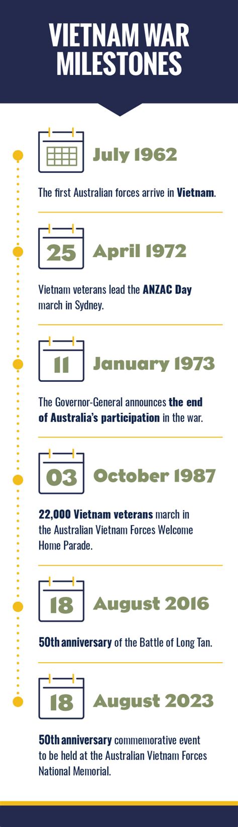 Commemorating 50 Years Since The Vietnam War Rsl Nsw