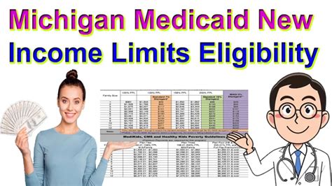 Michigan Medicaid Income Limits