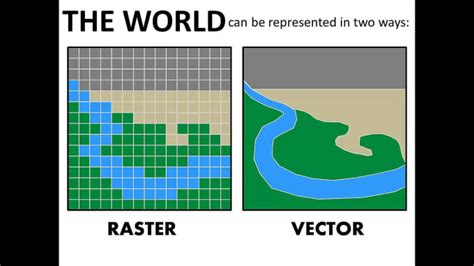 Convert Gis Vector Layers To Raster Layers By Noshmaps Fiverr