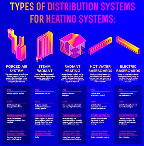 Pdf | industrialized building system (ibs) has been introduced in construction industry as early as 1960's. types of heating systems | Heating system types | GC ...