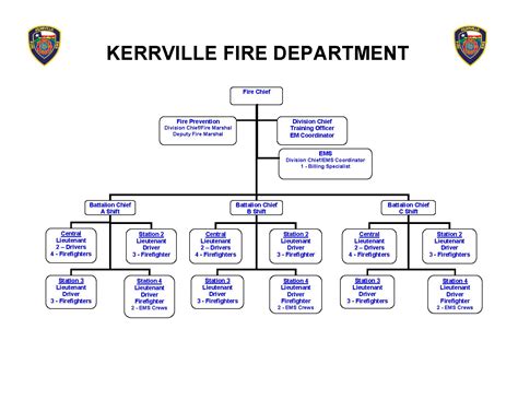 Daftar lengkap tier rank garena free fire! Personnel Organization | Kerrville TX - Official Website