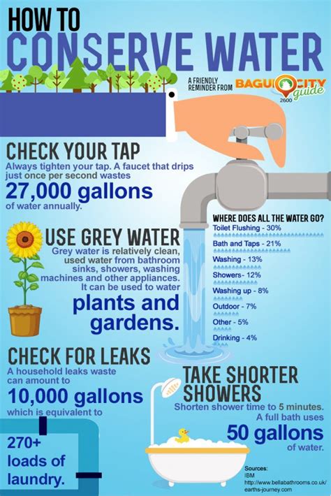 Conserve Water In Your Household In Effortless Ways Bcg