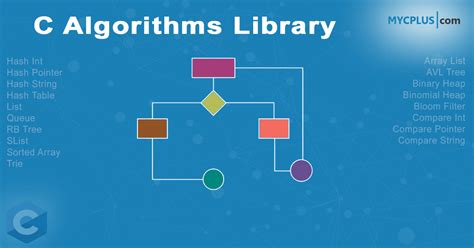 C Algorithms Library Mycplus C And C Programming Resources