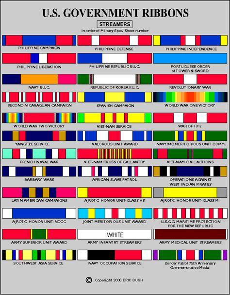 Marine Corps Ribbons And Medals