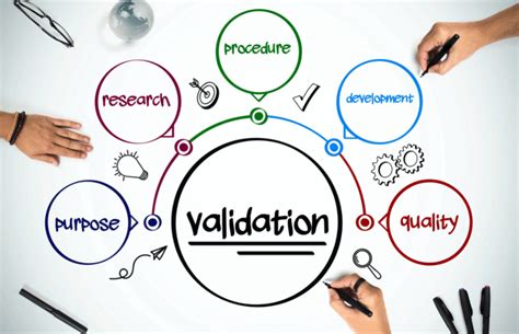 Product Validation Why Should You Validate Your Product Idea