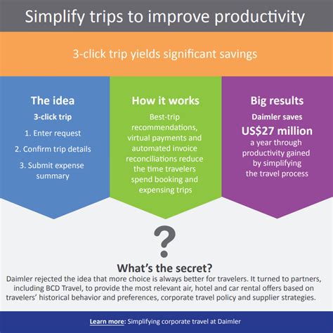 Simplify Trips To Improve Productivity Bcd Travel