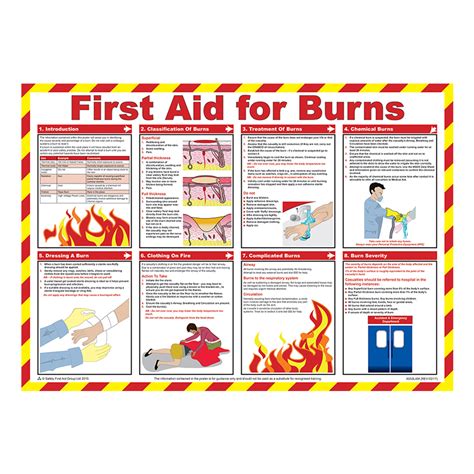 Brady Workplace Safety Poster First Aid For Burns 844187 First Aid For