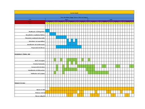 0%0% found this document useful, mark this document as useful. Carta Gantt :: Práctica Profesional Virtual