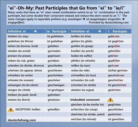 German Grammar Visuals Simple And Memorable Grammar German Grammar