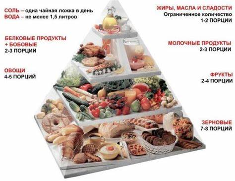 Диета типа мейленграхта Диета при сахарном диабете 2 типа. Статьи компании «diabet-group.com.ua Диета при сахарном диабете 2 типа. Статьи компании «diabet-group.com.ua Диета типа мейленграхта