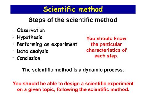 Intro2res International 2014 The Scientific Method