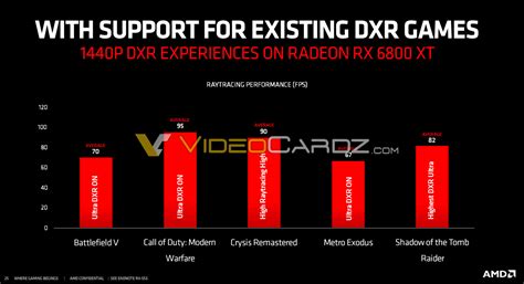 It's to the point now that every other post on my facebook feed is a group of pubg live streams. AMD Radeon RX 6800 XT Raytracing Performance Leaked - PotatoPC