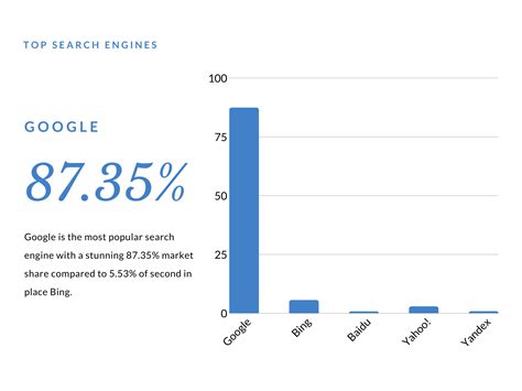 How Search Engines Changed The World Digital Marketing