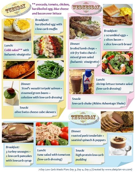 What Foods Are In Your Low Carb Meals Plan Dietplan 101