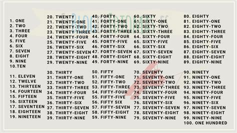 Numeros En Ingles Del 1 Al 100 Numbers In English 1 100 779