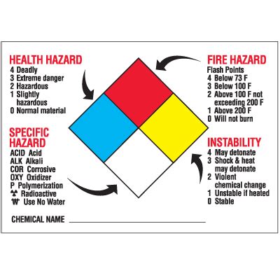 Hazcom Labels On A Roll Health Hazard Specific Hazard Fire Hazard