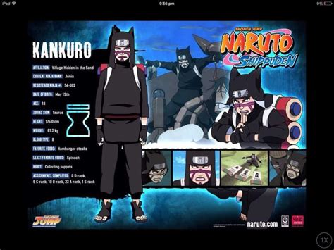 Naruto Character Profiles Anime Amino