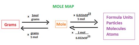 Molecular Hydrocarbons Two Step Mole Conversions