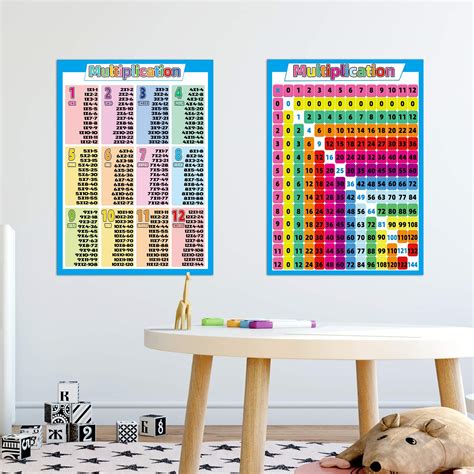 2 Pack Multiplication Table Chart173x 24 Inch Laminated Math