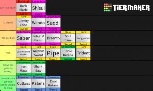 Blox Fruit Tier List Blox Fruits Sword Ranks Tier List Community Rank I Actually Enjoyed This And Will Be Looking To Do More In The Future Sample Product Tupperware