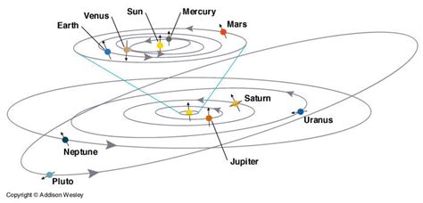 Solar System