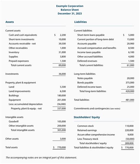 Small Business Balance Sheet Template