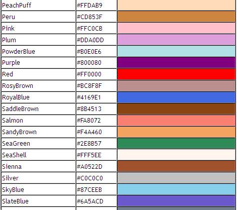 Sebagian besar browser memiliki dukungan untuk mengurai kode html yang salah secara struktural / sintaksis. Kode Warna HTML ~ Teknik Komputer dan Jaringan