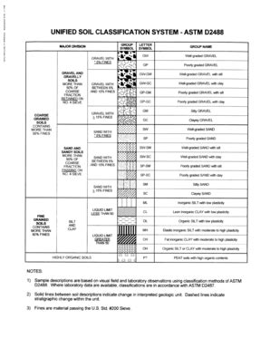 Unified Soil Classification System Fill And Sign Printable Template