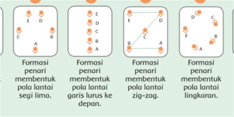 Top Pola Lantai Garis Lurus Sering Digunakan Pada Tari Dibawah Ini