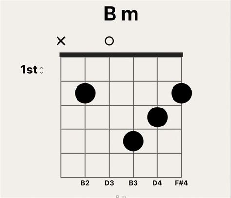 Bm Guitar Chord Variations