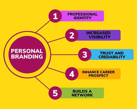 Why You Need To Build A Strong Personal Brand By Abdul Haseeb Medium