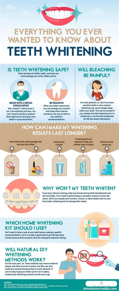 Check Out This Visual Guide To Teeth Whitening Kim Okamura Dds