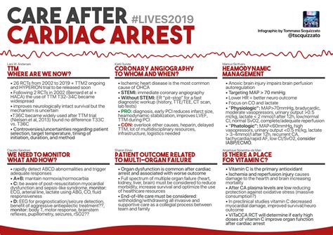 Care After Cardiac Arrest Lives 2020