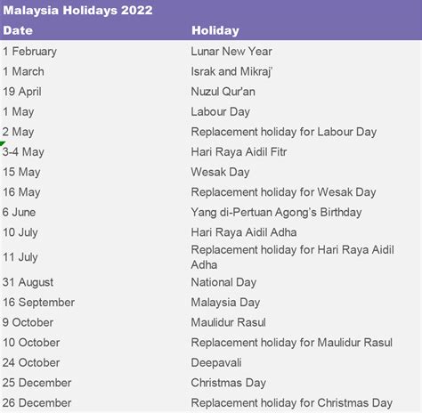2022 Asean Public Holidays Ligentia Customer Hub