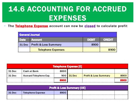 In prepaid expense accounting, these expenses are current assets. 14.6 Accounting for Accrued Expenses
