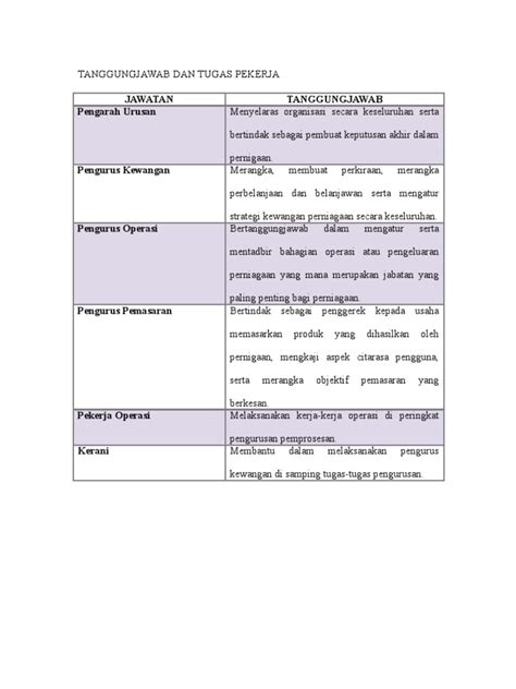 Membuat para pekerja bahagia dan puas. Tanggungjawab Dan Tugas Pekerja