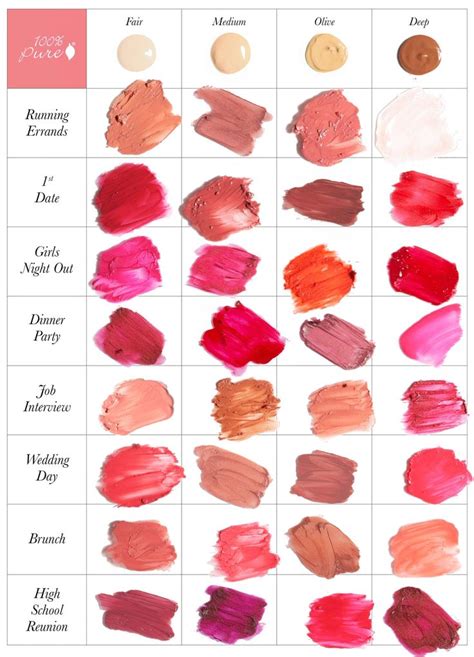 The Lipstick Guide For Any Occasion 100 Pure Lipstick Guide Best Lipsticks Colors For