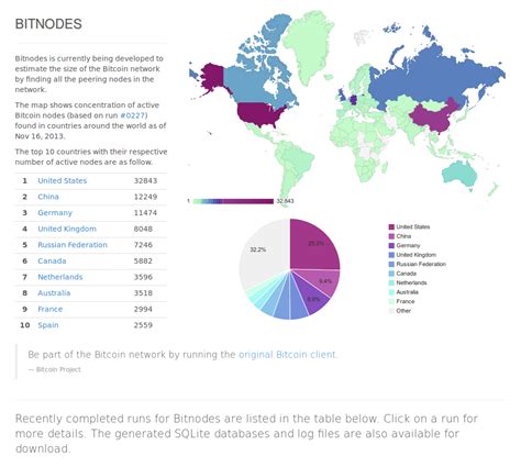 3 reasons why bitcoin mining is considered illegal? China just surpassed Germany as the country with the second most bitcoin nodes (US currently has ...