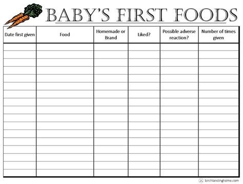 I share lot of videos on lifestyle beauty decor travel food and more. Baby's First Foods: The Basics {Free Printable Chart} —New ...