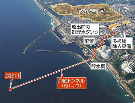 処理水1回目の海洋放出を終了 放出口200m先で10ベクレル検出問題はない東京電力福島第1原発東京新聞 TOKYO Web
