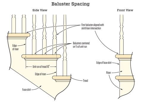 This calculator can also be used for pales and pickets. Baluster Layout | JLC Online | Staircases, Carpentry