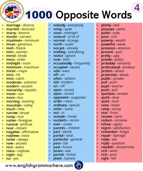 1000 Opposite Antonym Words List In English Opposite Words English