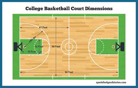 College Basketball Floor Dimensions