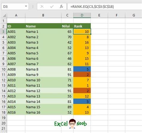 Cara Membuat Ranking Dalam Excel Excelnoob Riset