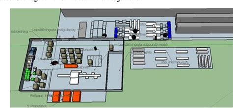 Pdf Layout Design Planning Of A Logistics Center A Study On Space