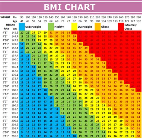 Body Mass Index Bmi Chart Artofit