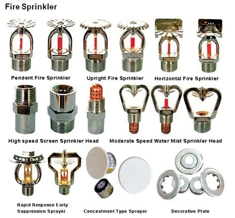 Types Of Fire Sprinkler Systems